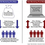 Optimized SEO Content graphic