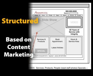 Structured Design Helps Content Marketing