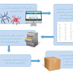 How Search Engines Work - graphic