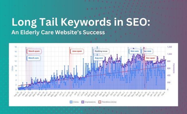 Long Tail Keywords in SEO An Elderly Care Website’s Success